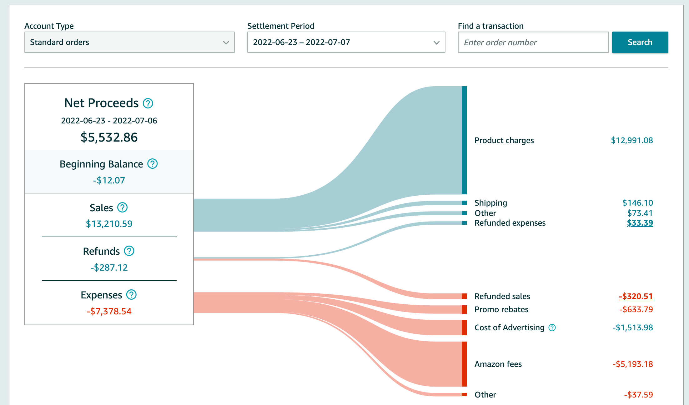 amazon-profit-analytics-secrets-every-seller-should-know-about