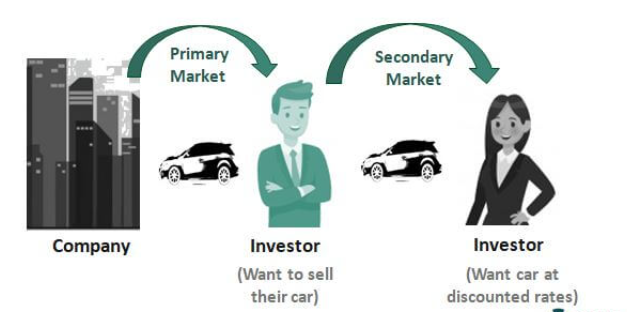 Secondary Market Types And Examples Real Estate Exam Ninja