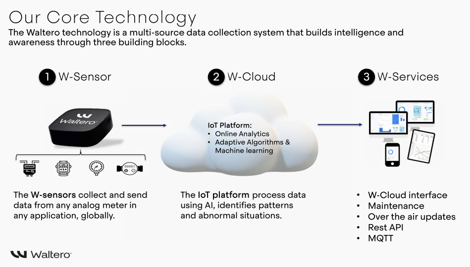 An illustration of how the W-Cloud works. 