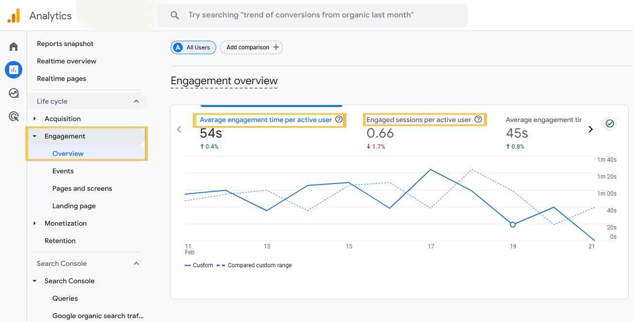 Google Analytics engagement dashboard displaying session duration, user engagement, and interaction trends