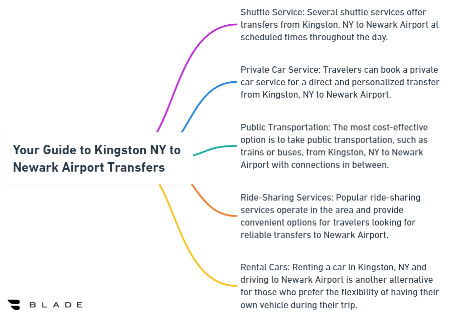 Your Guide to Kingston NY to Newark Airport Transfers