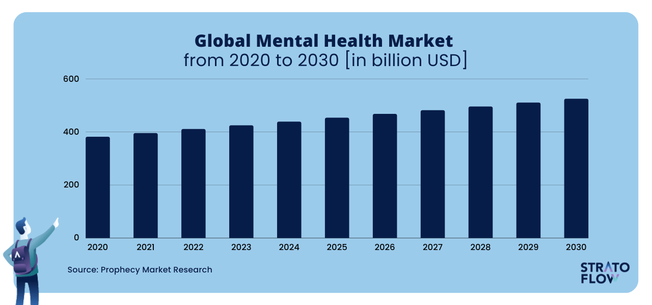 mobile health