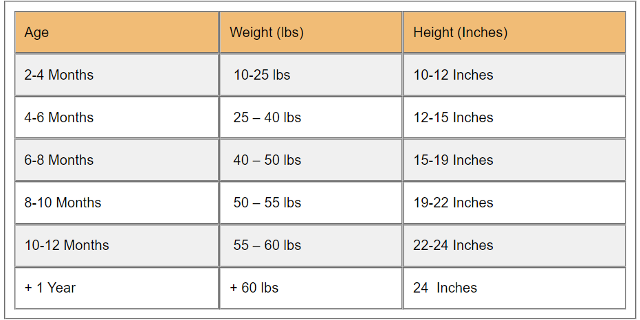 Female husky growth weight and height chart