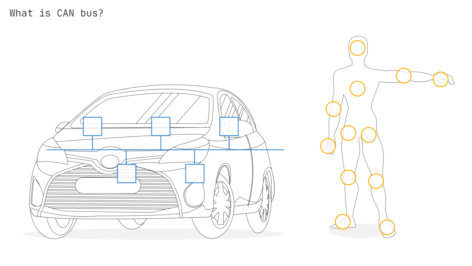 CAN bus is the nervous system of your vehicle