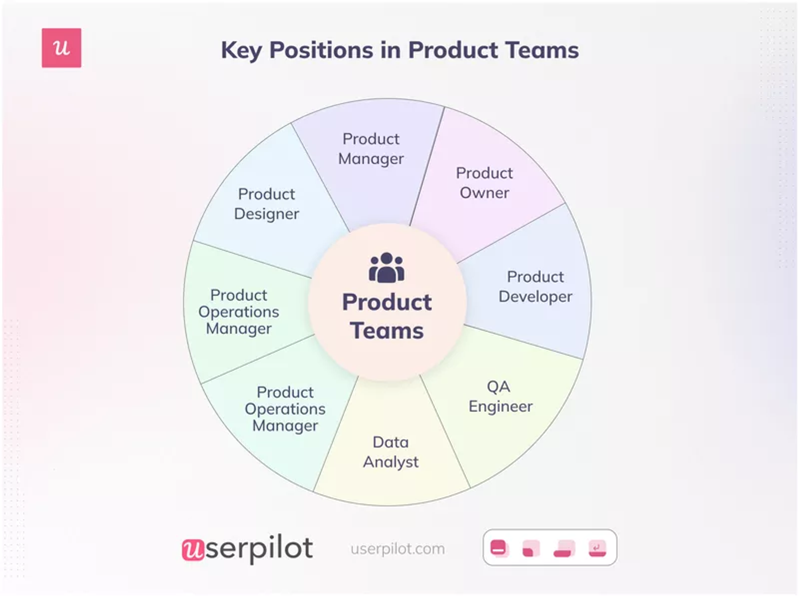 key-positions in product teams