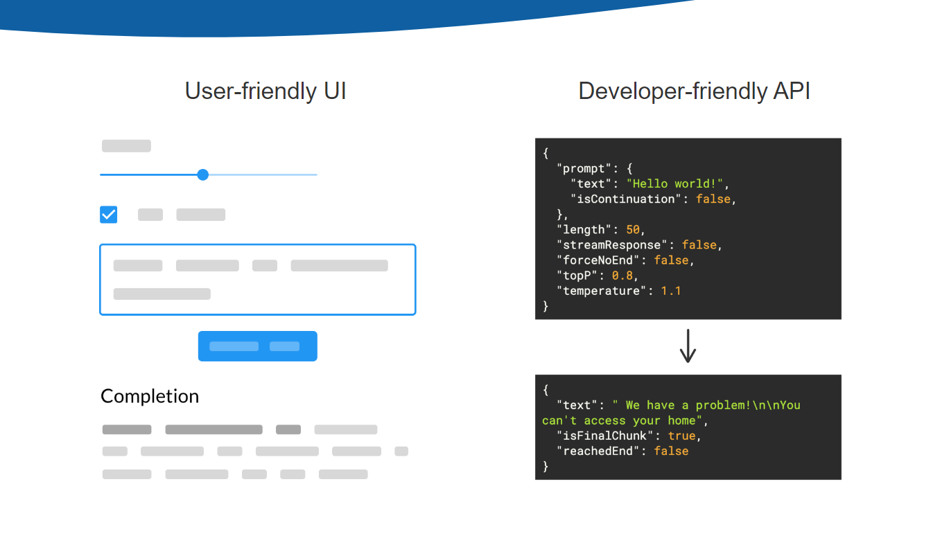 InferKit has both a user-friendly UI and developer-friendly API.