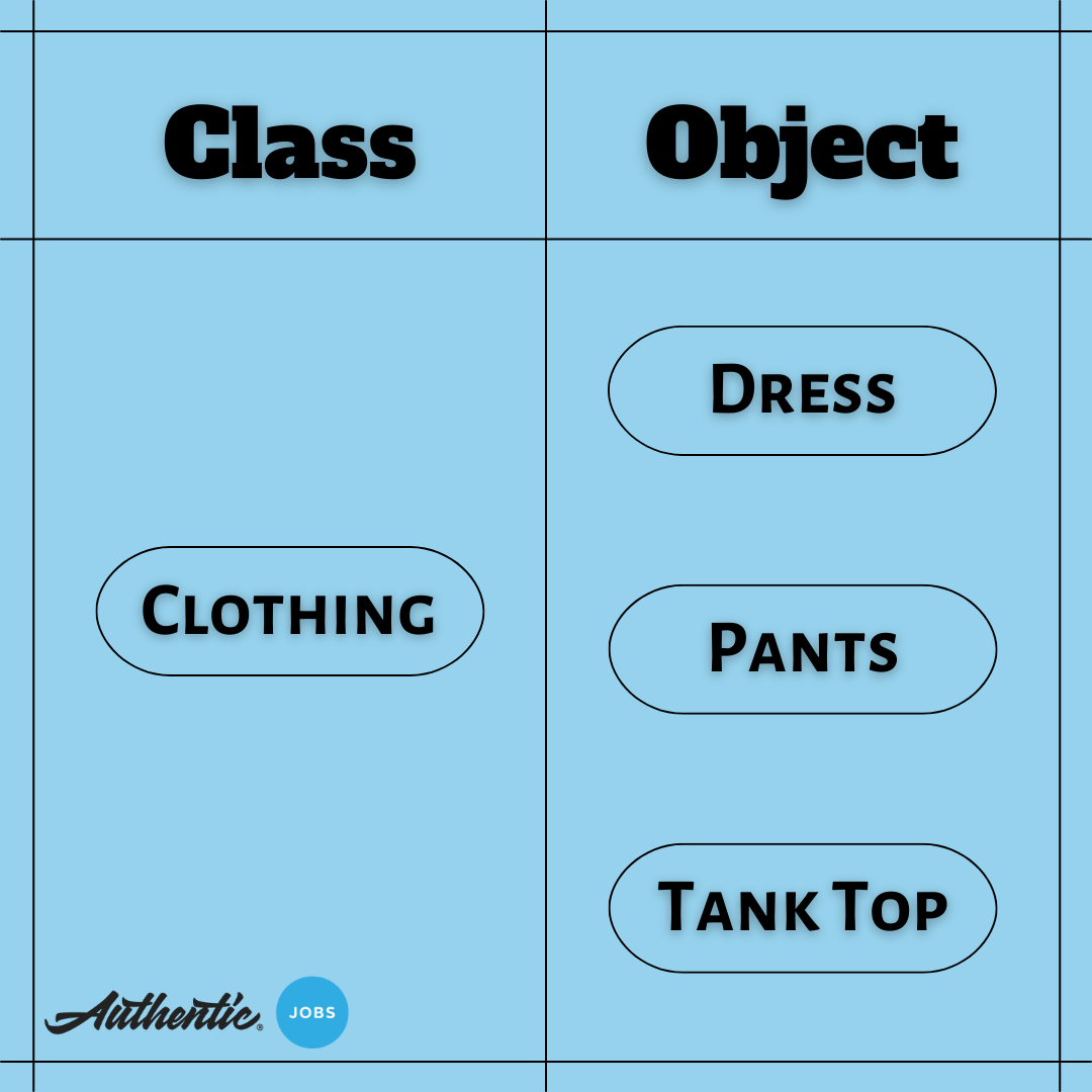 Cheatsheet Oop PHP, PDF, Programming