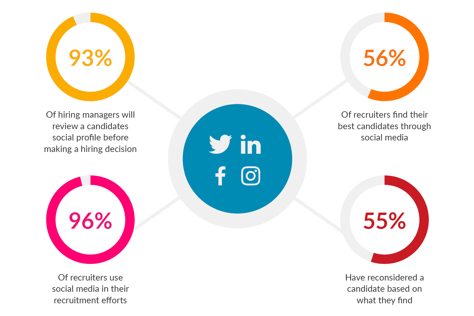 Hire A Virtual Assistant - Job Posting Stats