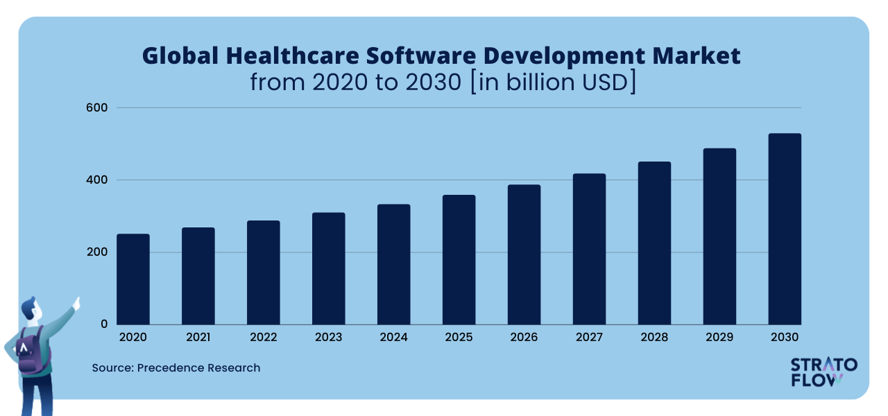 practice management systems medical software