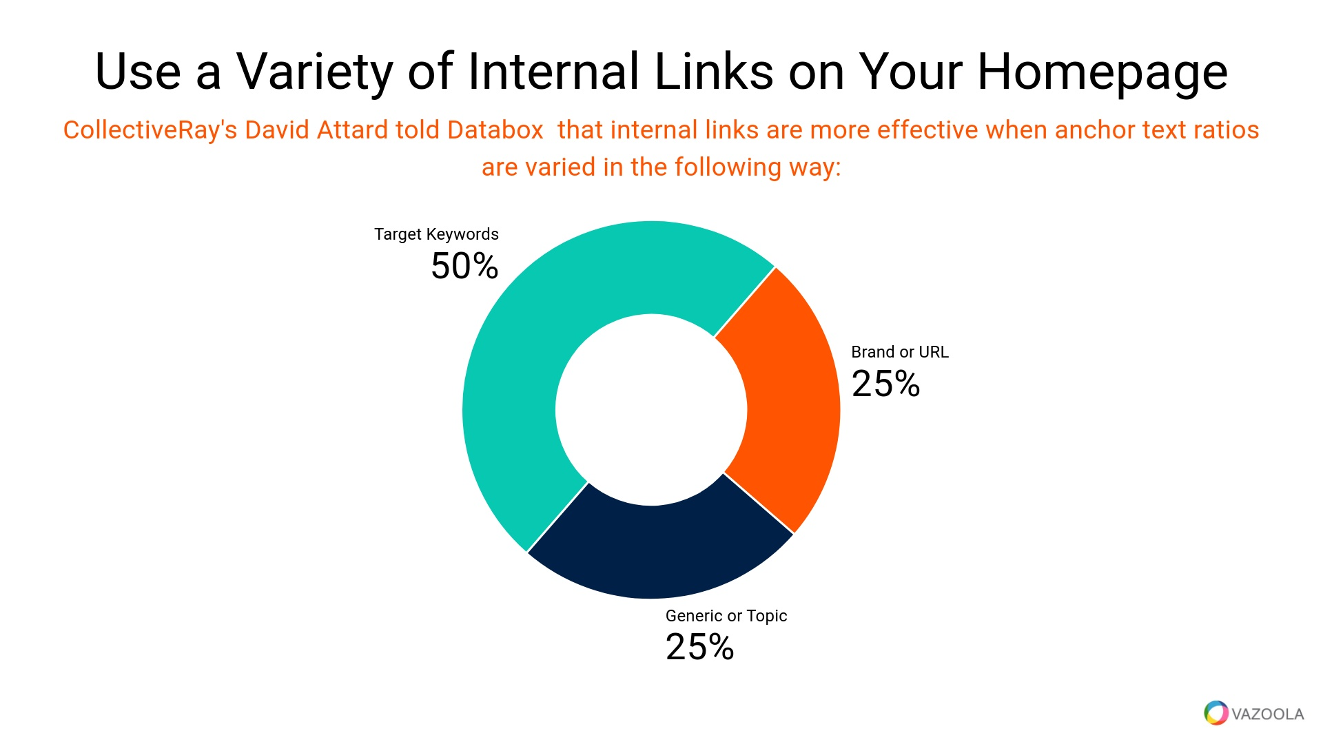 Use a Variety of Internal Links on Your Homepage