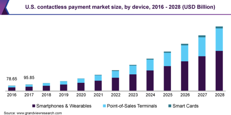 payments research