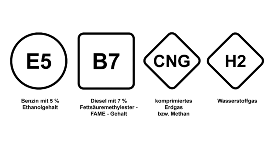 Neue EU-Kennzeichnung von Kraftstoffen