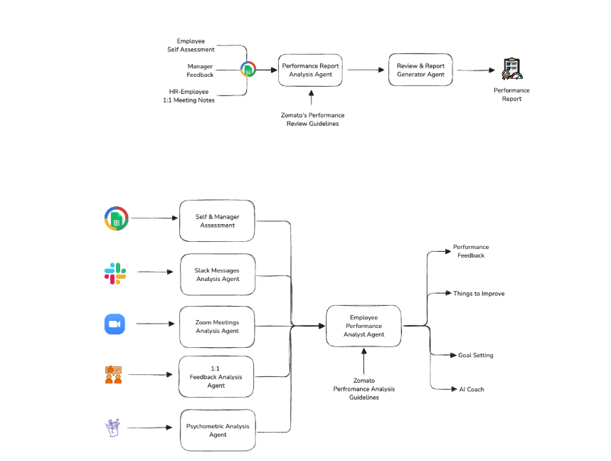 AI Tools for HR: You're missing the top 3 7 918e348b 5845 4942 85be af8b012155da