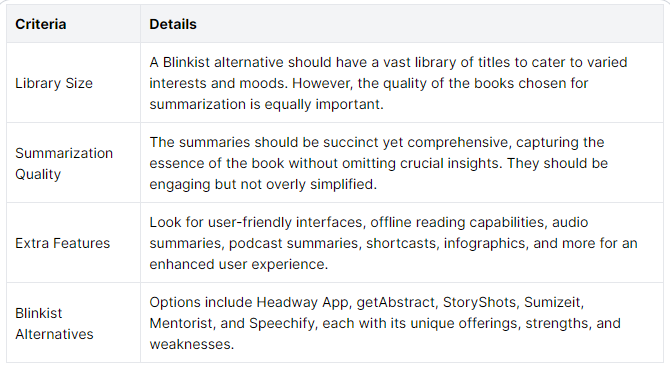 How to Select Your Blinkist Alternative