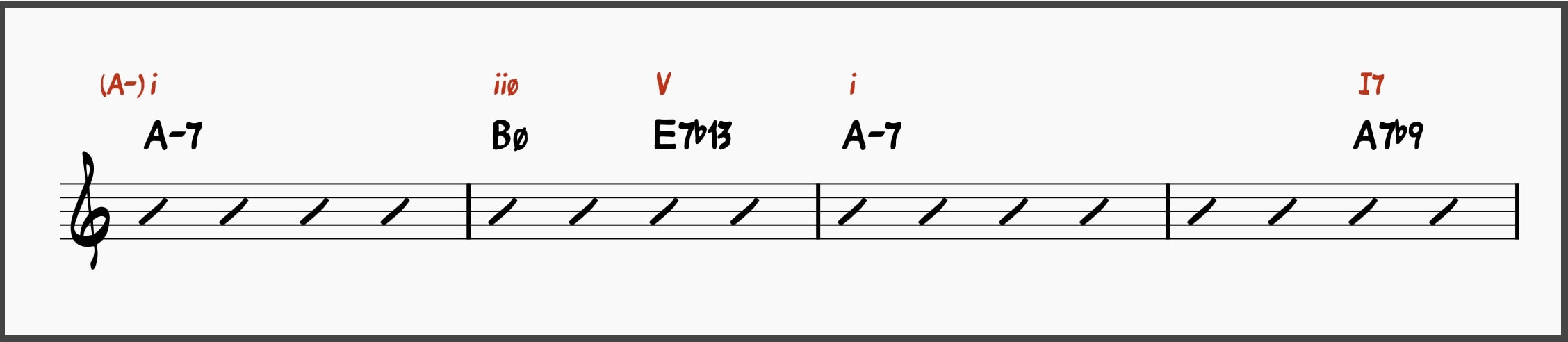 Summertime Line 1 (Bars 1-4)