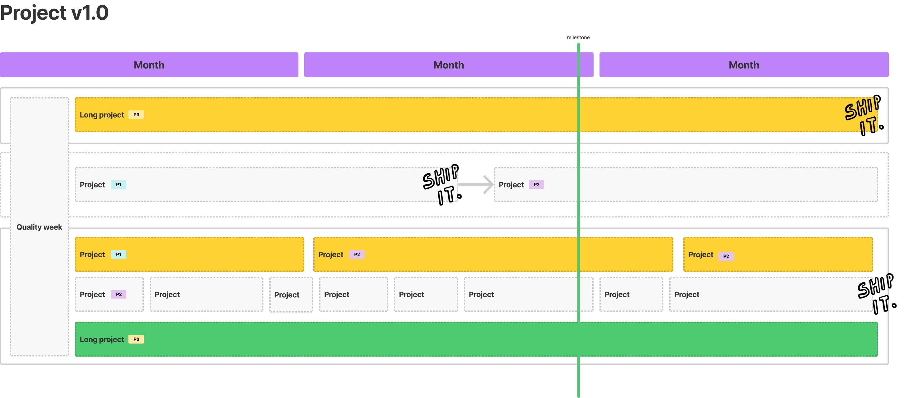 Example of a GANTT chart layout that can be used for a product roadmap