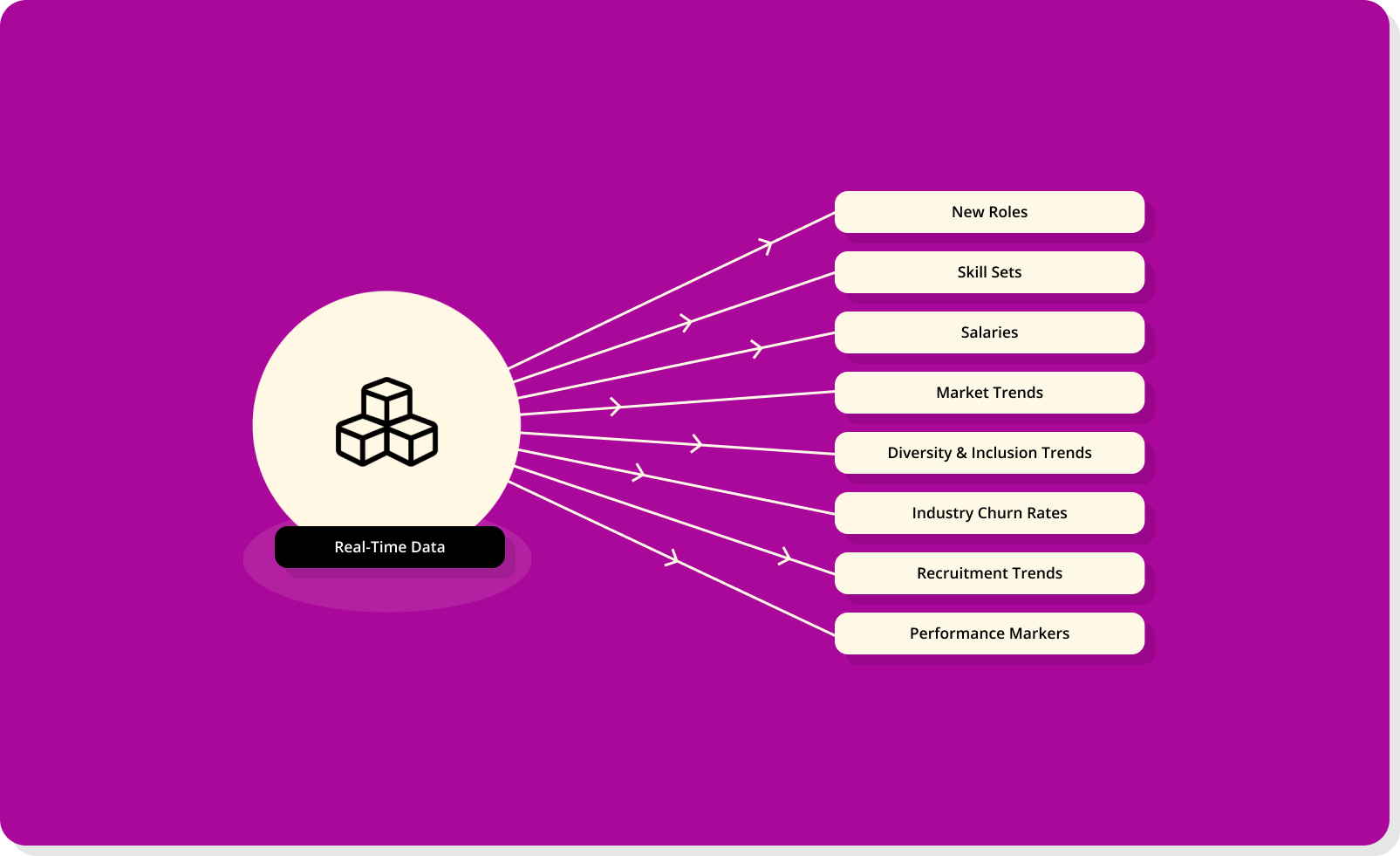 internal talent marketplace 0/1–2 evolving nature 0/1–3 talent management decisions 0/1–2 skilled talent 0/1–2 retain high performers 1/1–2 skills based development 0/1–2 all the skills 0/1–2 incorporate skills 0/1–3 market demands 0/1–2 skills based practice 0/1–4 problem solving 0/1–4