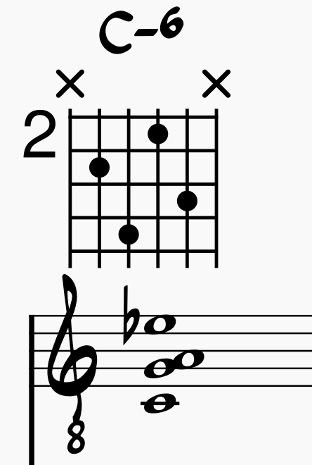 C-6 chord on guitar