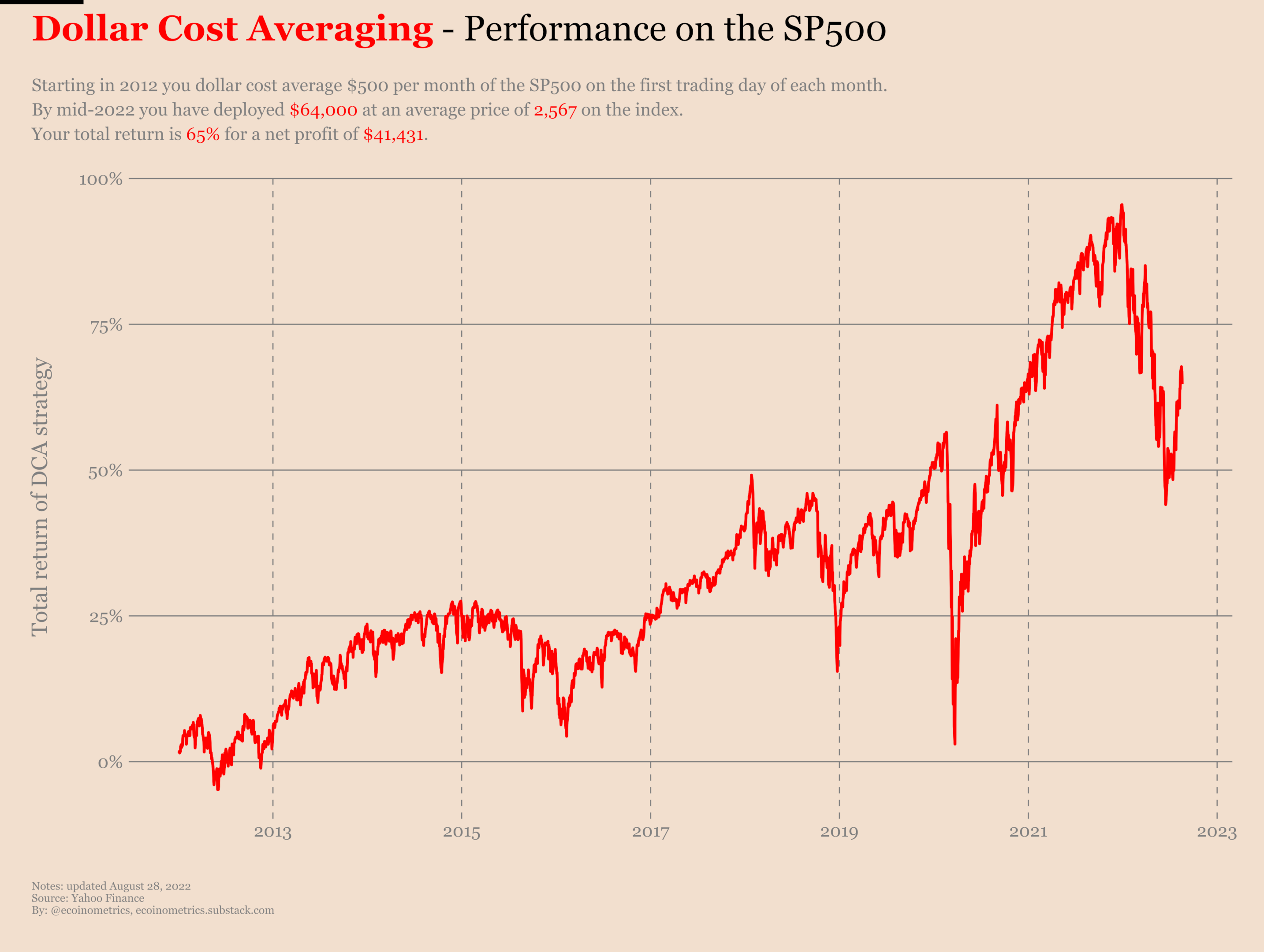 what-is-dollar-cost-averaging-forbes-advisor