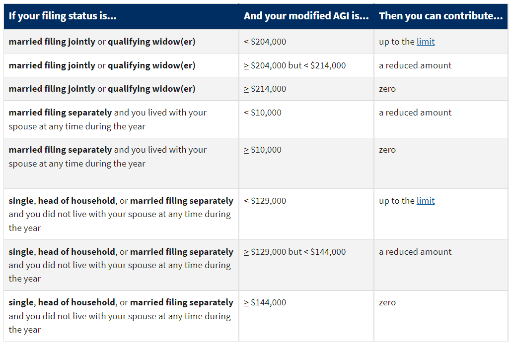 How To Trade In A Roth Ira