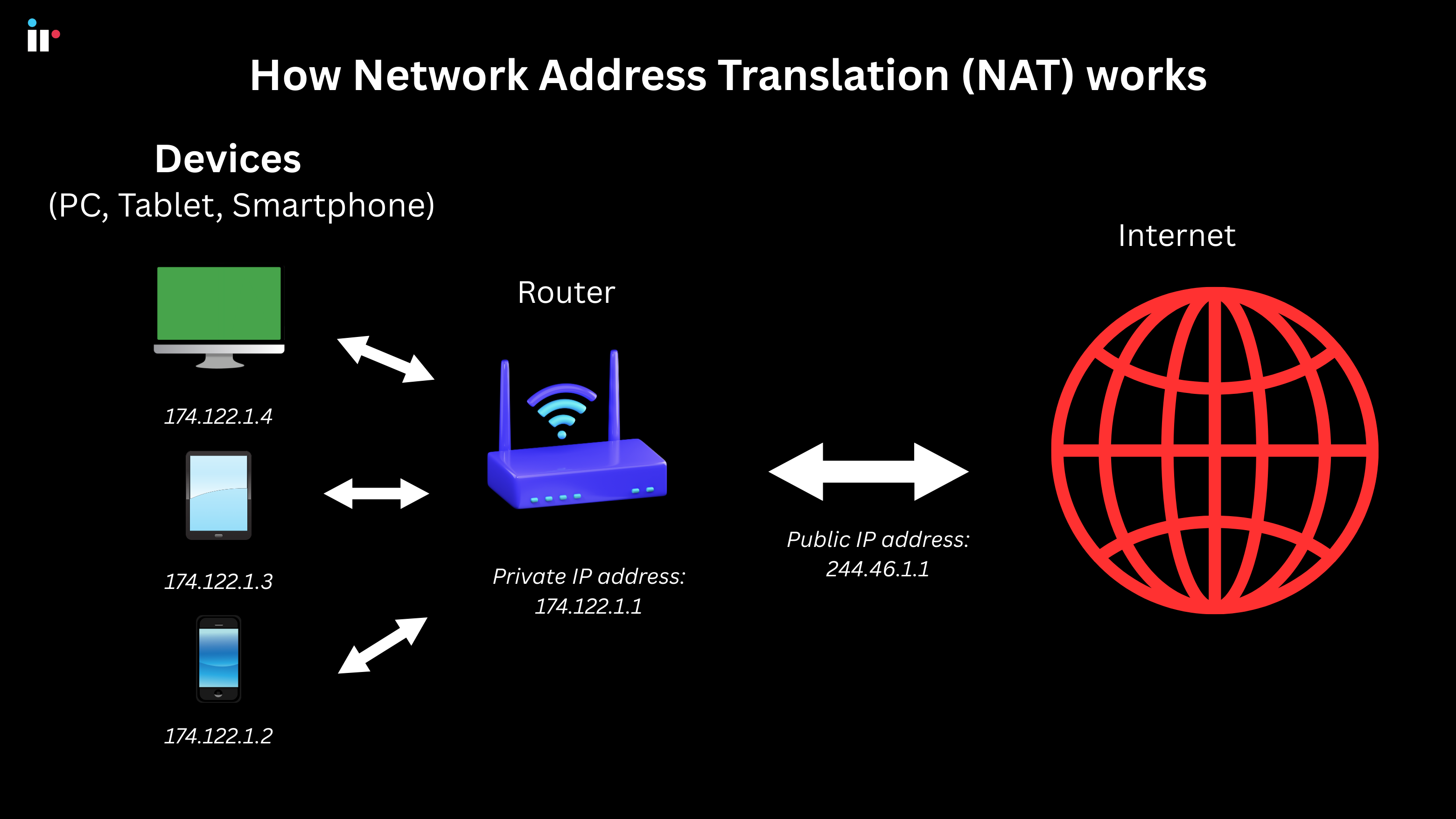 How network address translation works