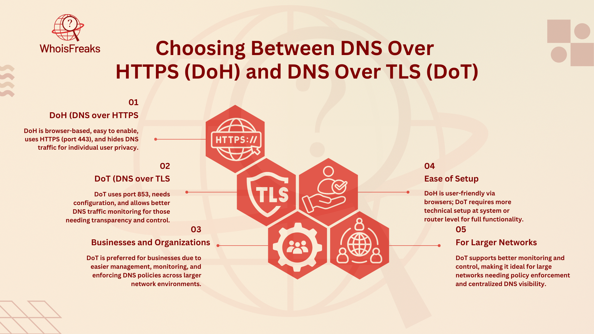 Choosing Between DNS Over HTTPS (DoH) and DNS Over TLS (DoT)