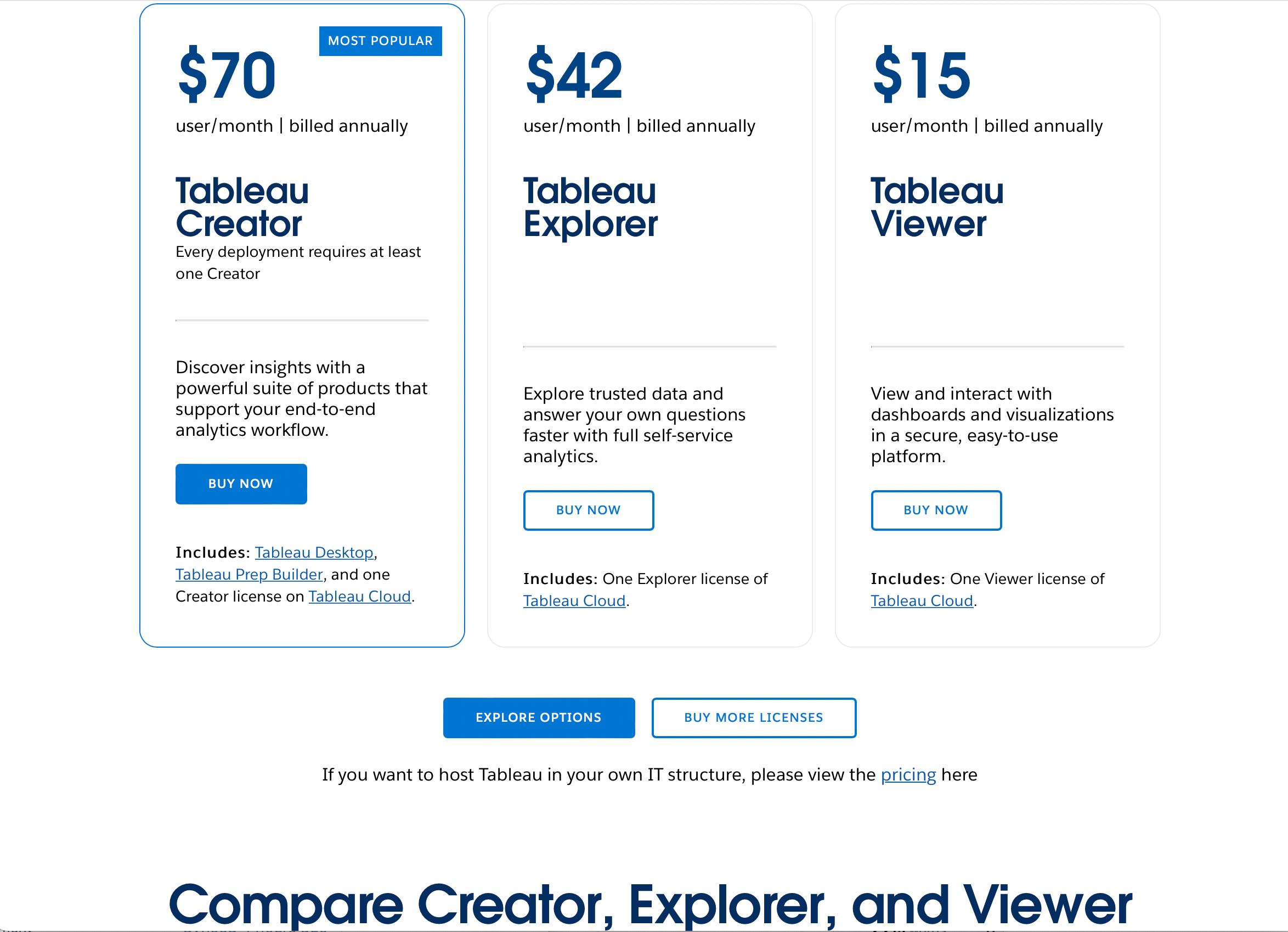 Tableau business price plans