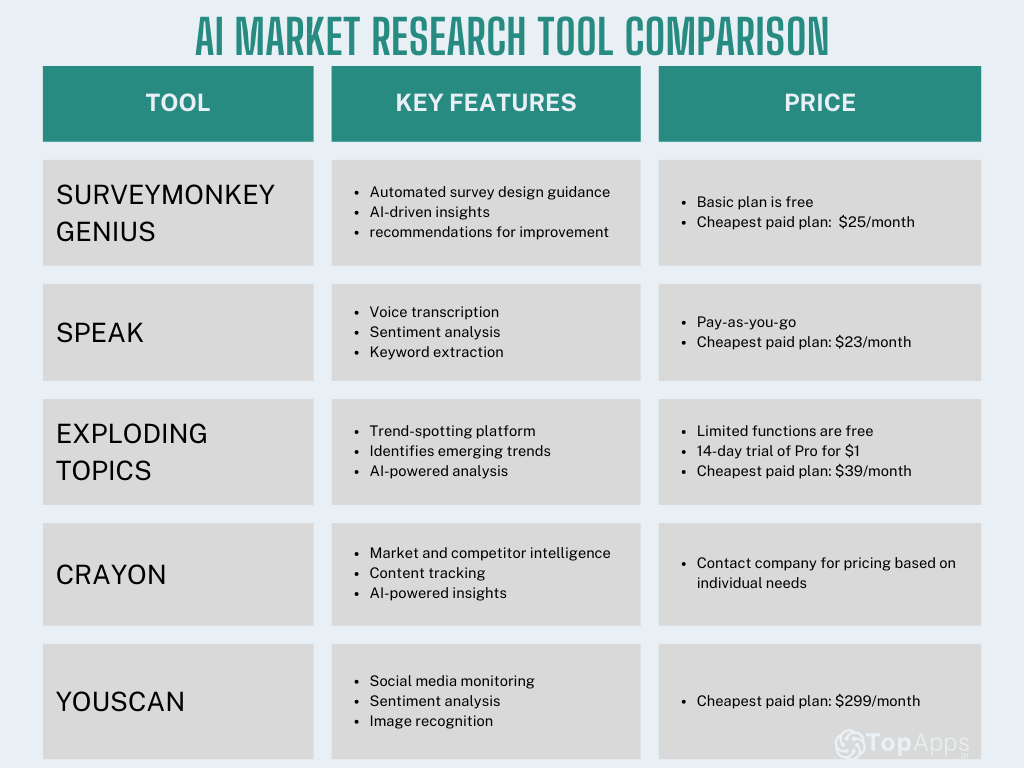 AI market research tools comparison