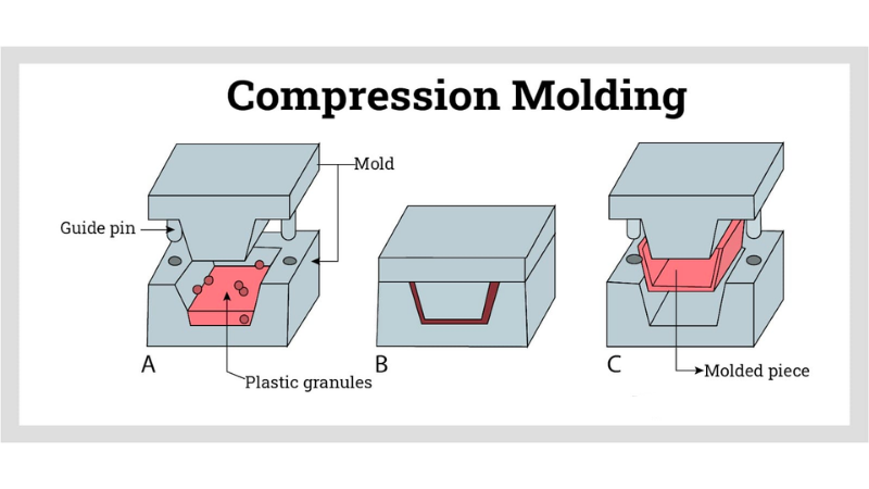 Compression Molding