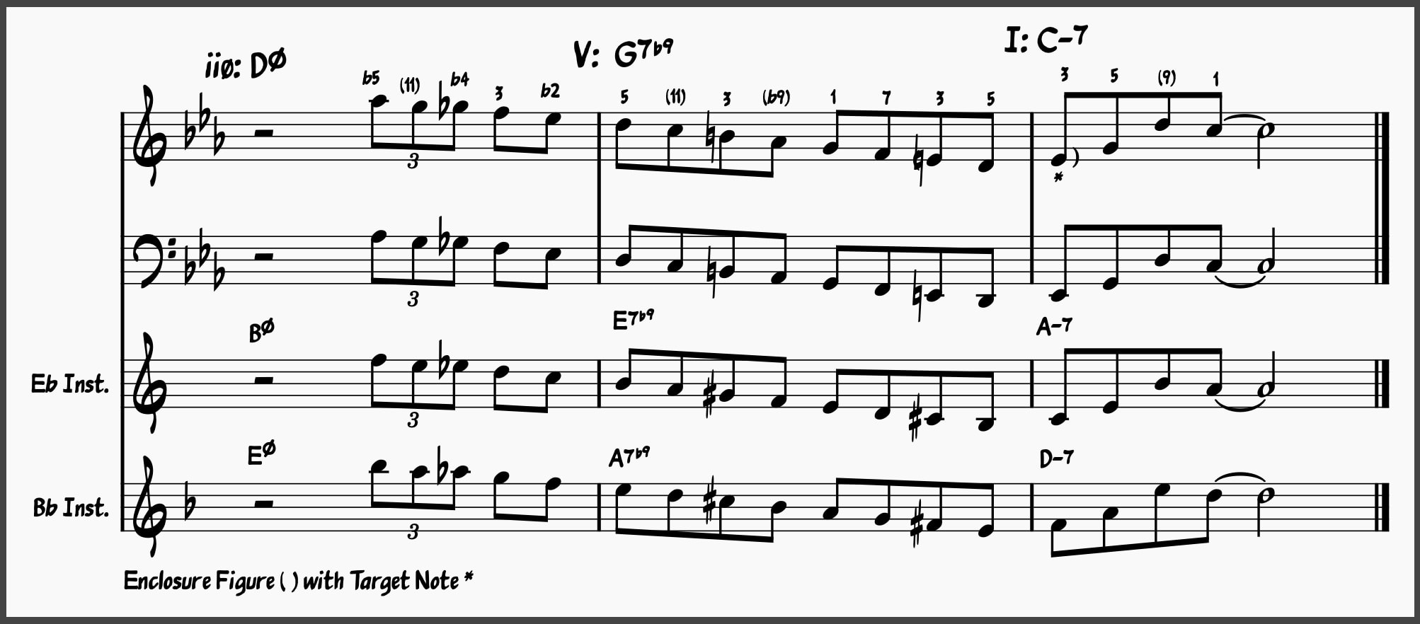 38. Short Minor iiø-V-i Jazz Lick in the Style of Clifford Brown