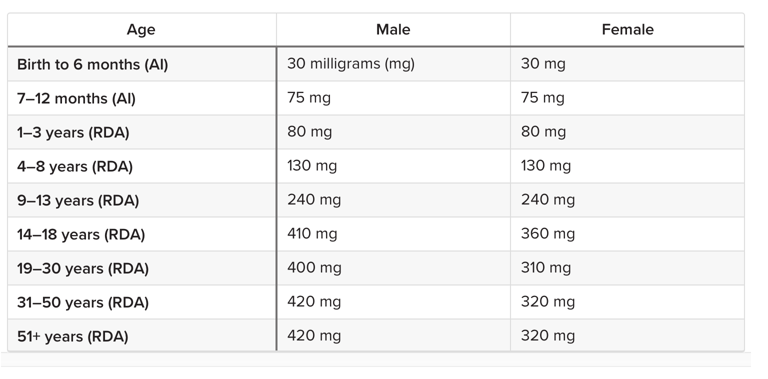 Image from The National Institutes of Health 