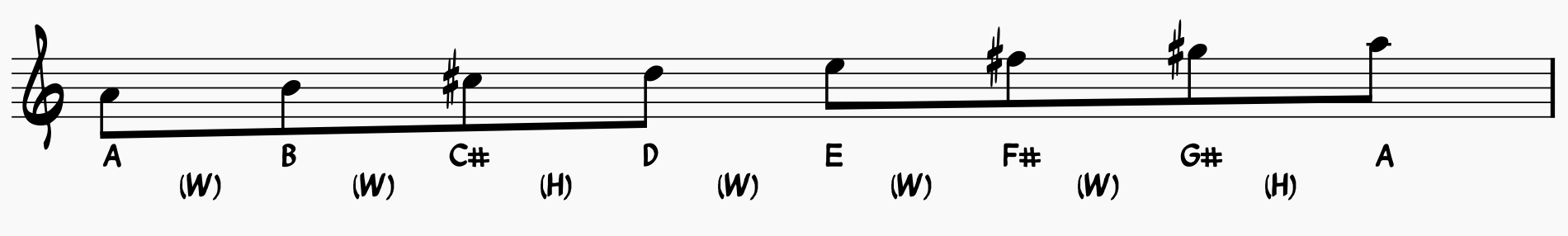 A major scale notated with whole steps and half steps