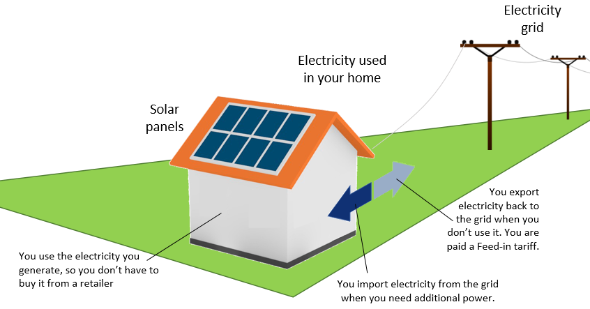 nsw-solar-rebates-government-incentives-in-2022-2022