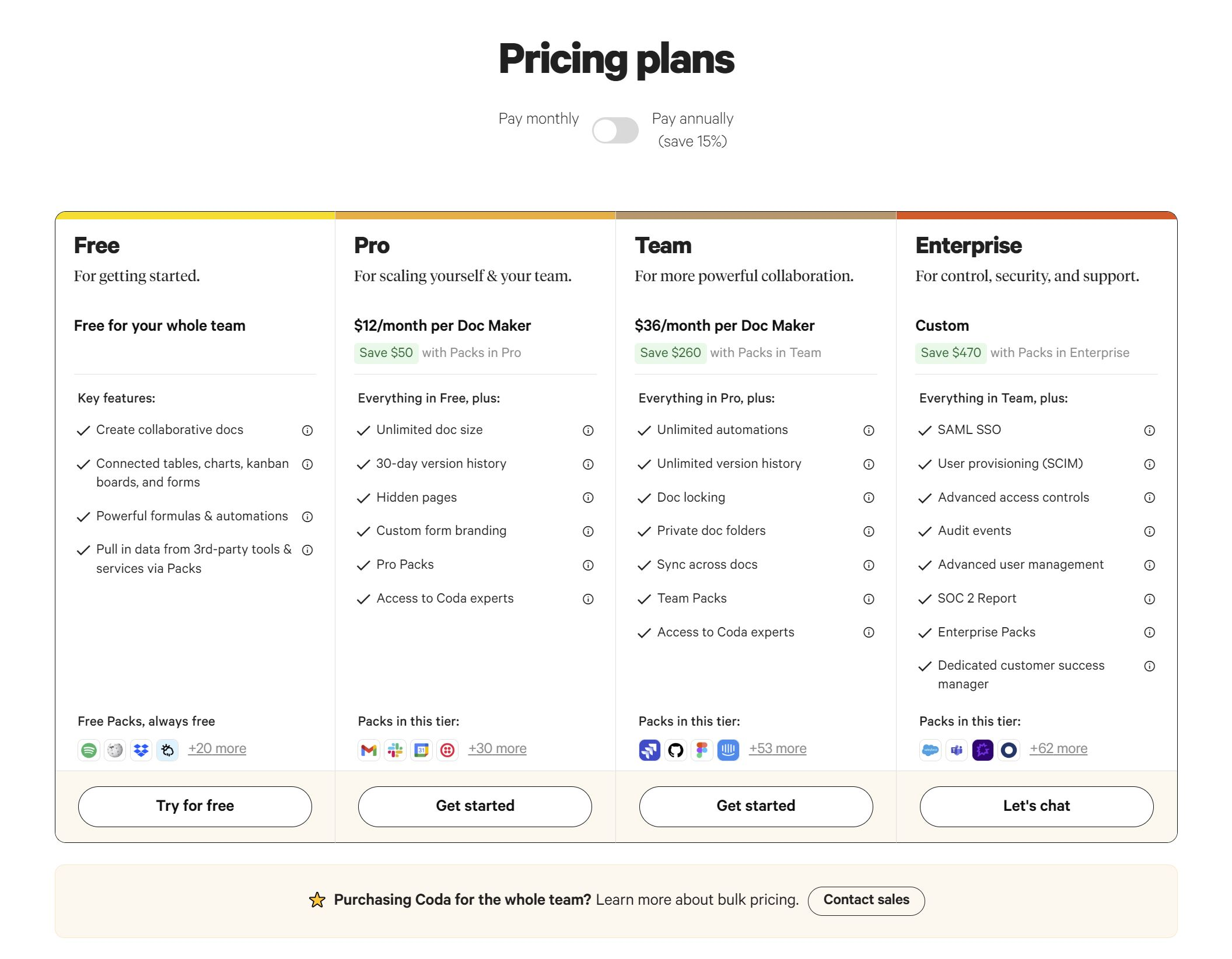 code pricing