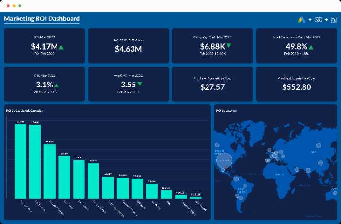 Zoho Marketing plus dashboard