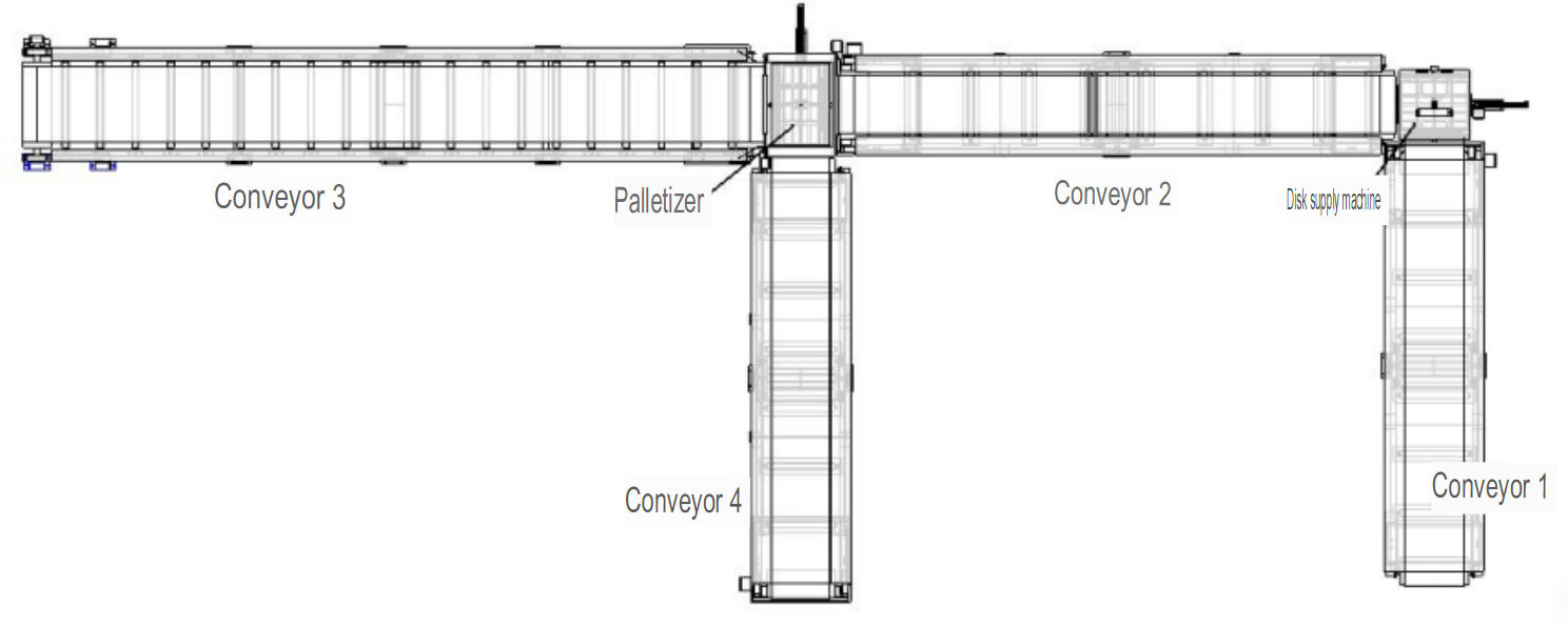 Stacking Diagram