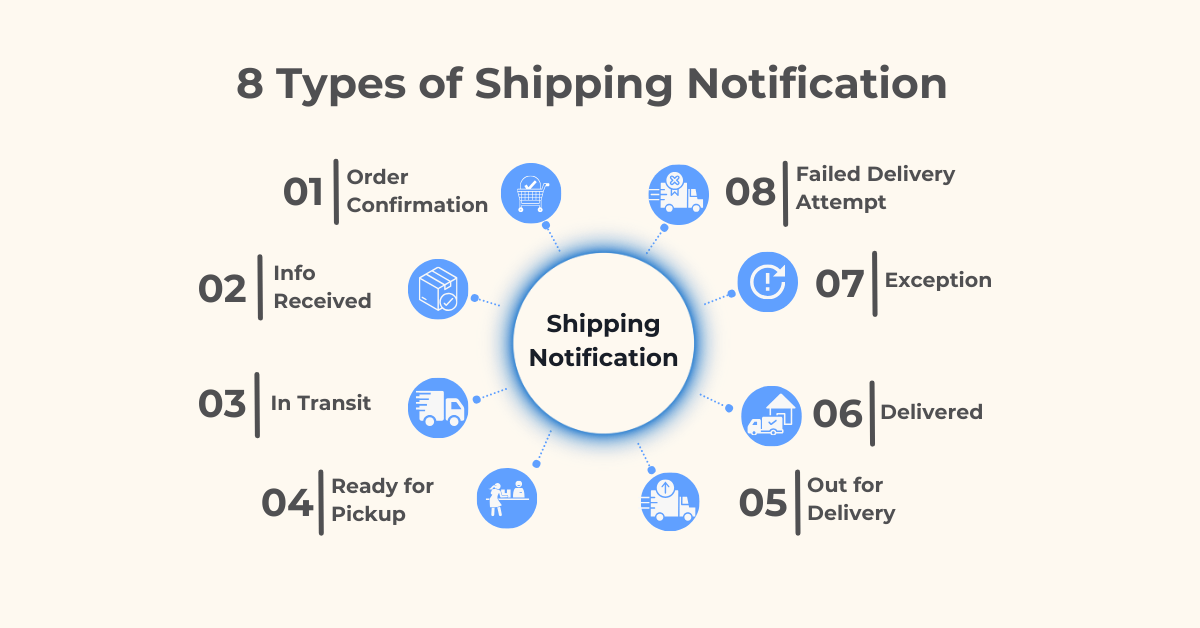 8 types of shipping notifications