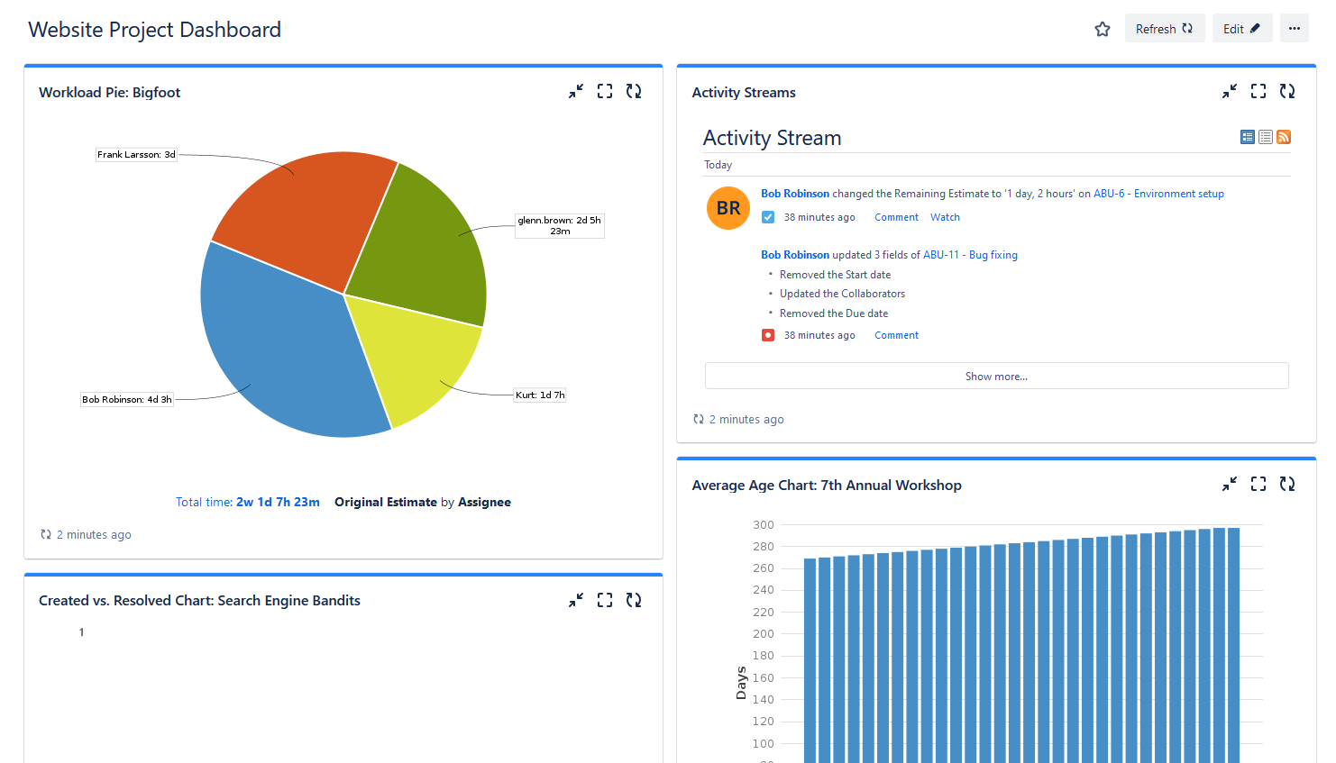 Jira Dashboard with Pie Chart 