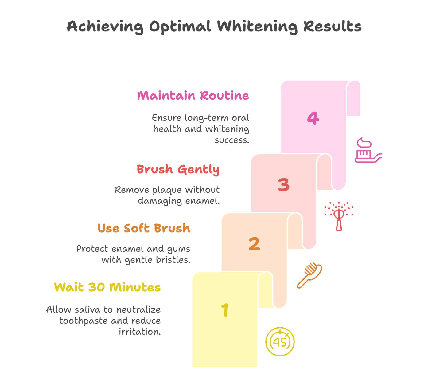 Best Practices for Brushing Before Whitening Strips