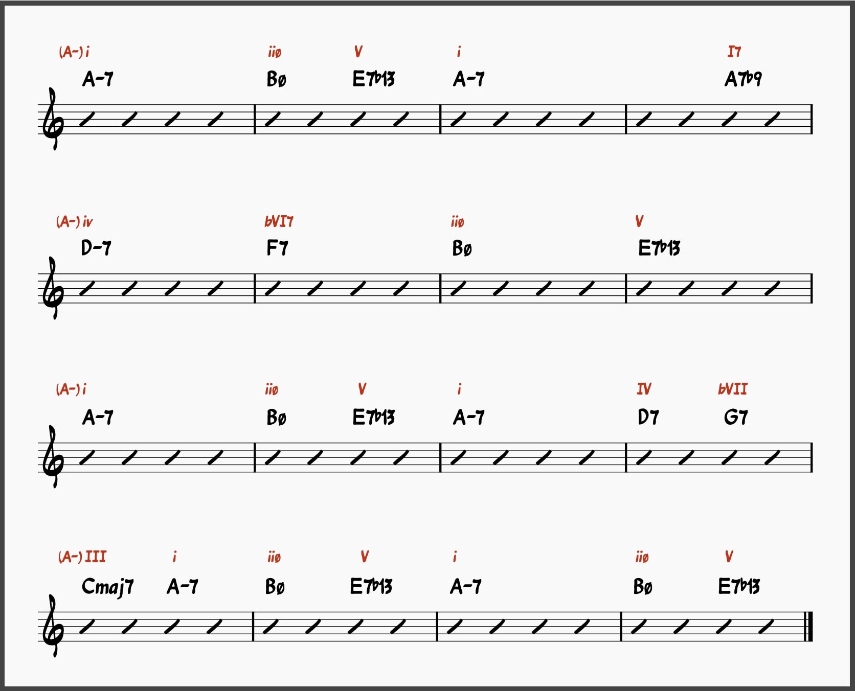 Summertime Chords Bars 1-16