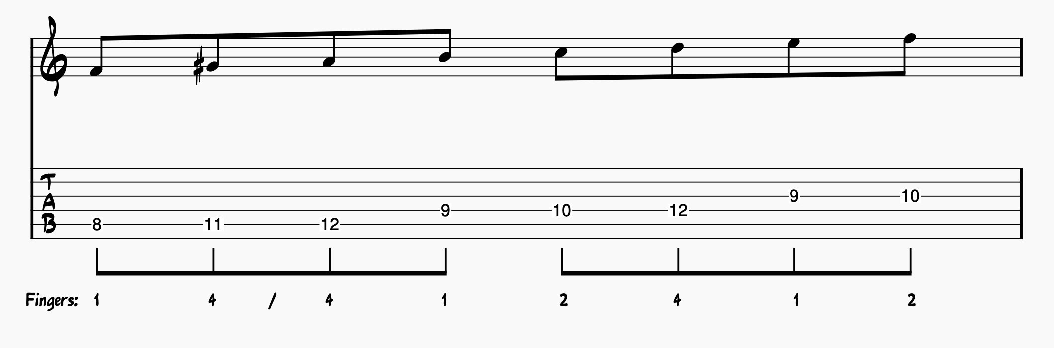 F Lydian #2; the sixth mode of harmonic minor