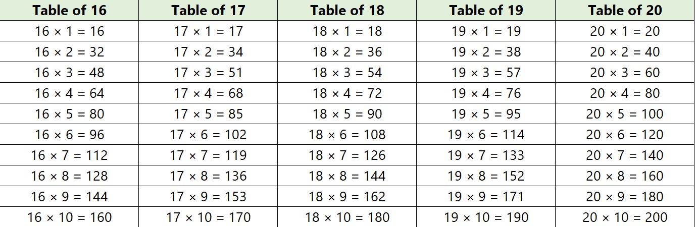 Multiplication Table 16 to 20