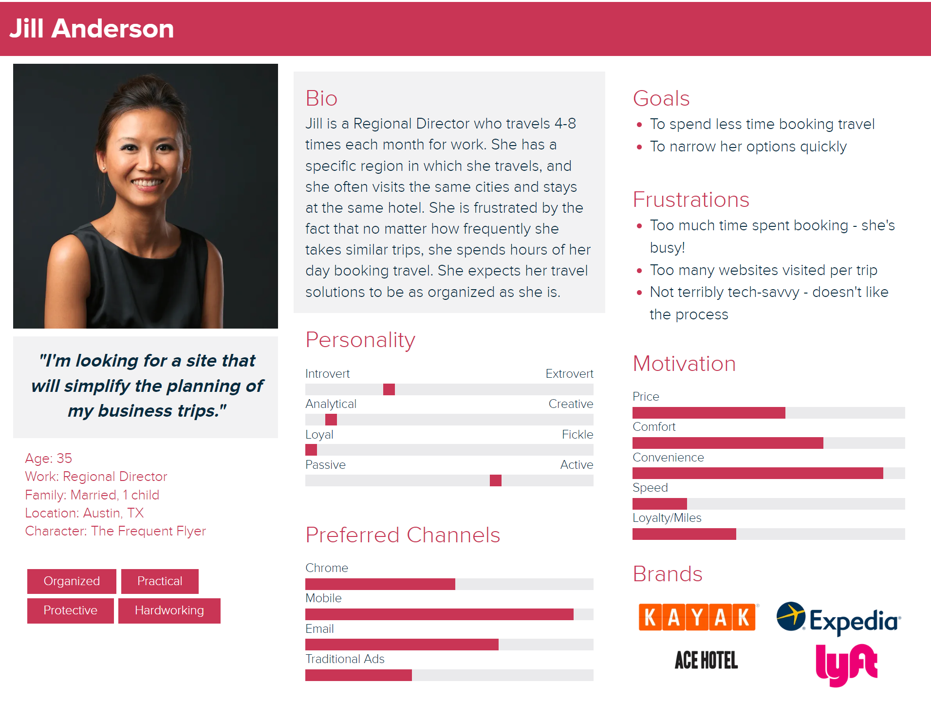 A user persona example