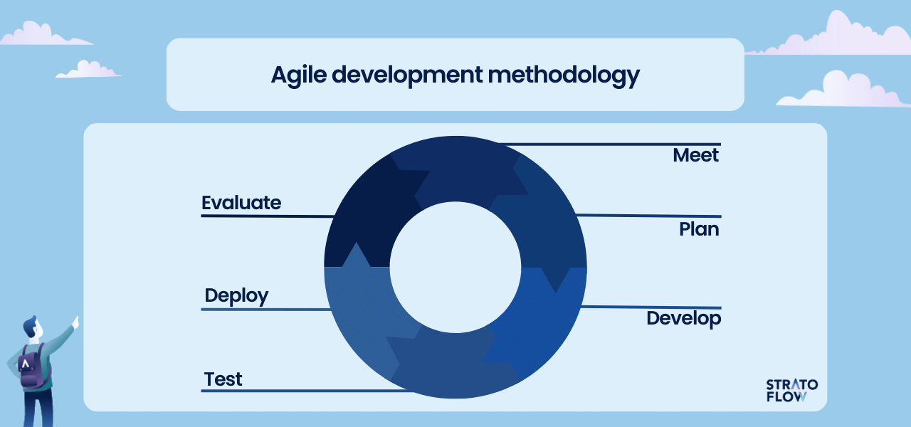 agile software development methodologies