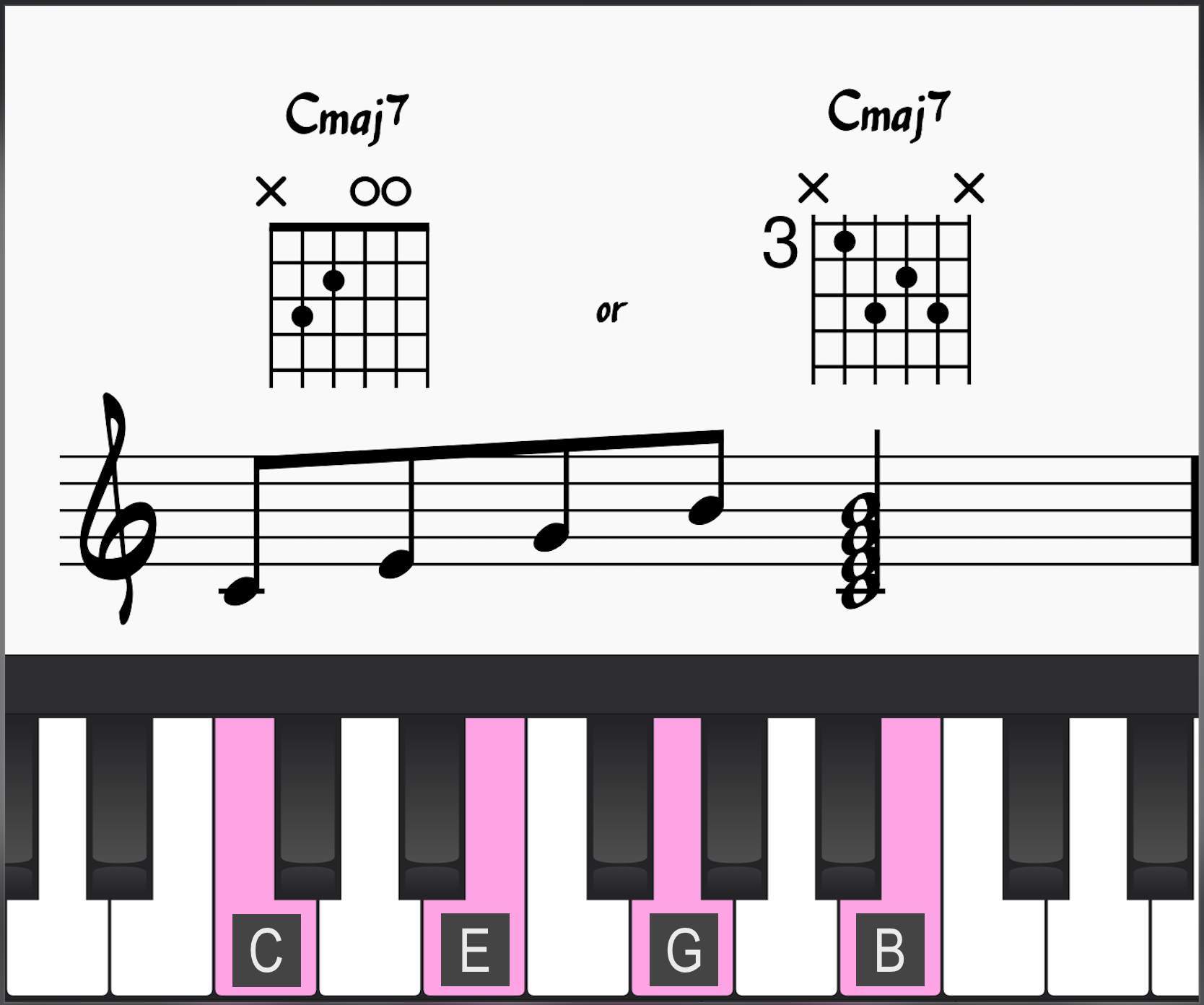 Cmaj7 in root position on guitar and piano