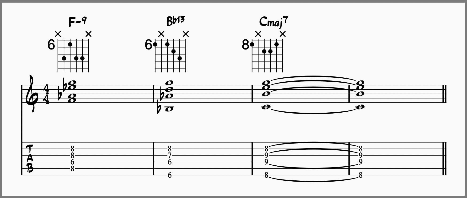 Backdoor Progression in key of C major