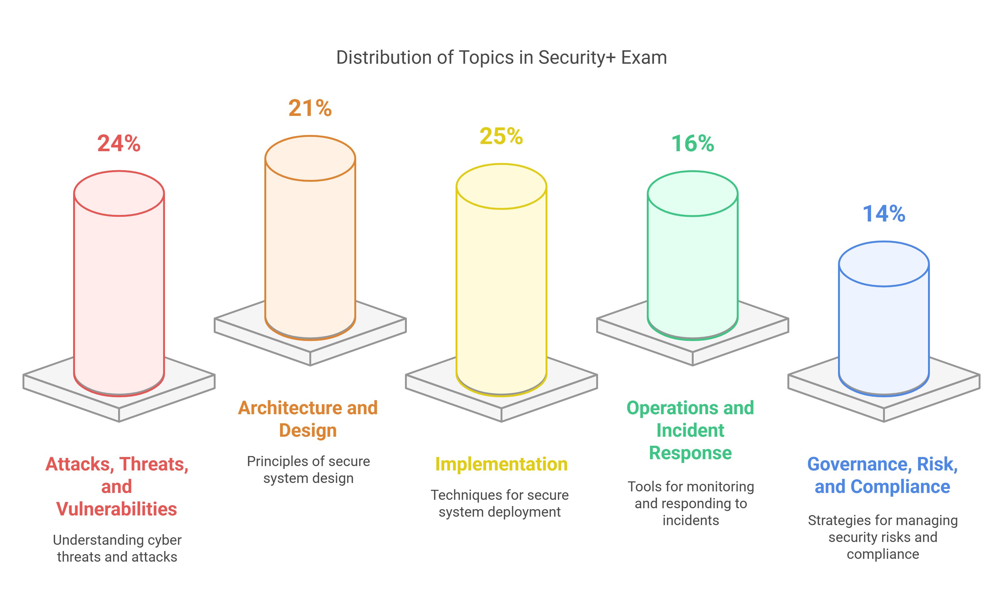 PDF Exam dump