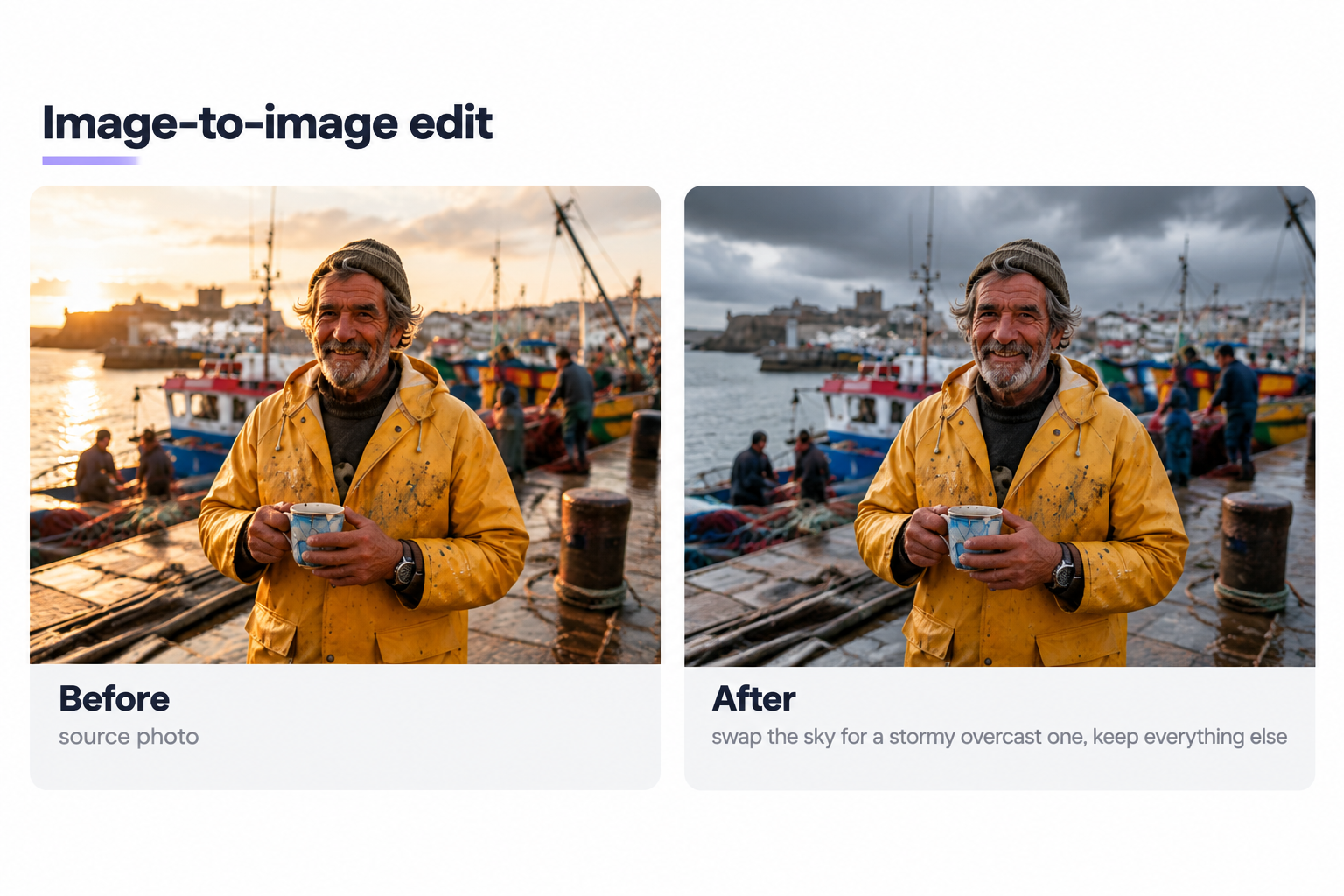 image-to-image editing workflow diagram, placeholder