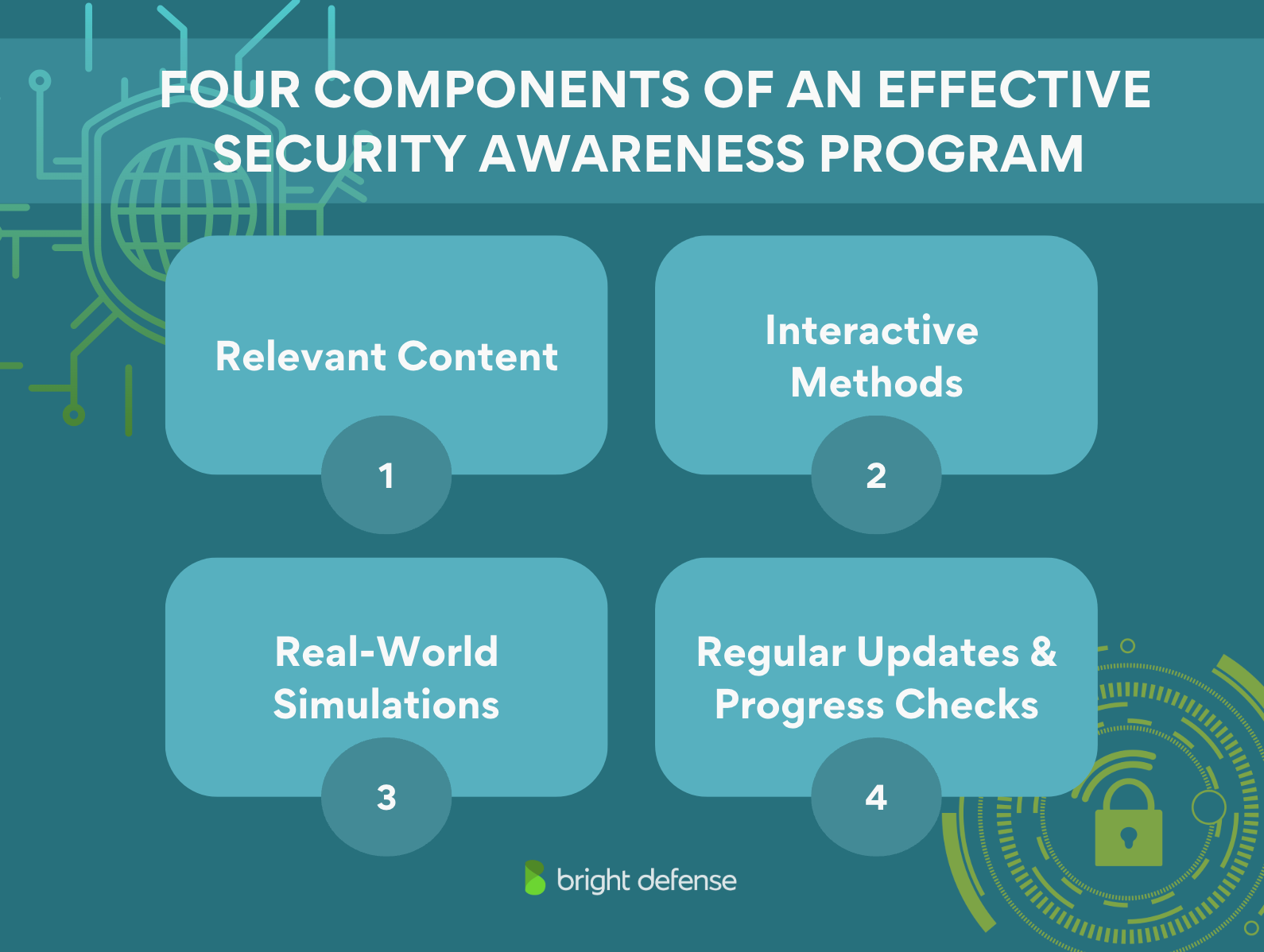 brightdefense security awareness training for small business - four components