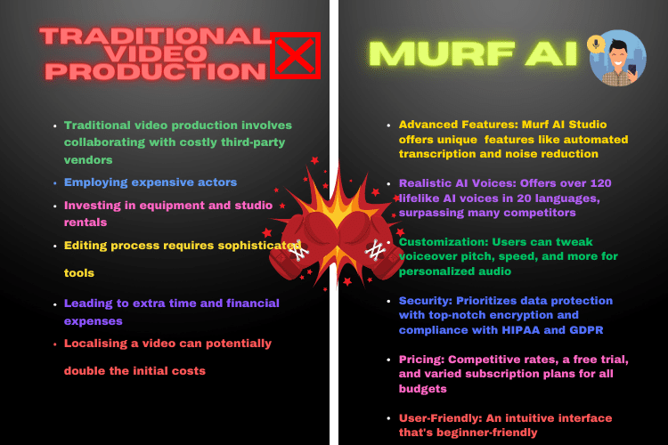 Murf AI Studio vs alternatives
